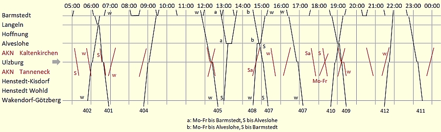Ulzburg Fahrplan