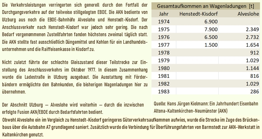 Ulzburg Güterverkehr