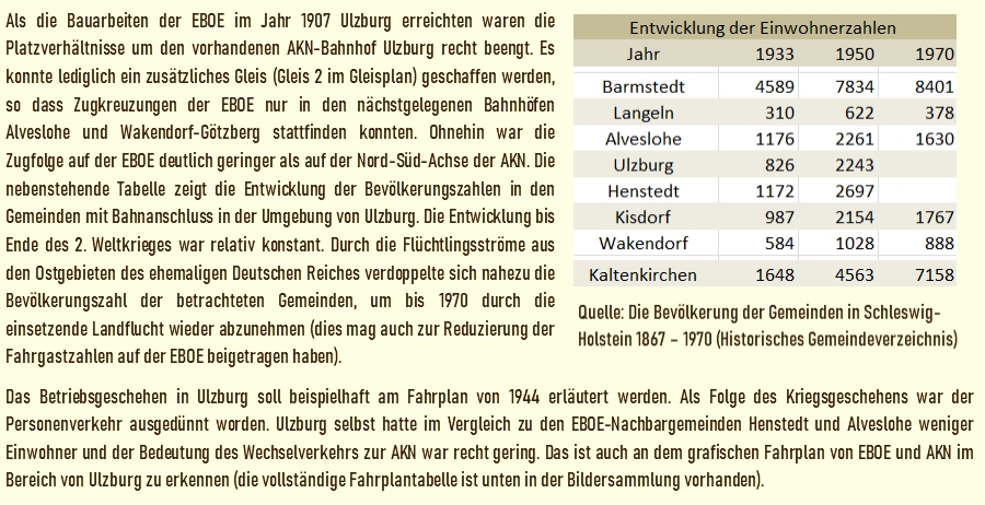Ulzburg Güterverkehr